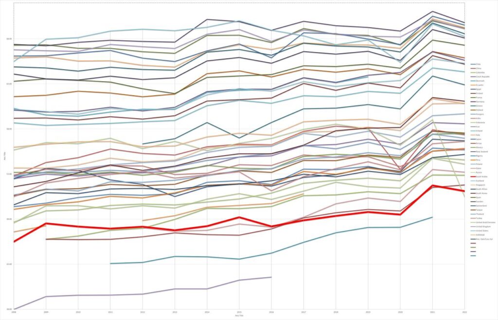 Gráfico elaborado pelo NBI mostra grande estabilidade da imagem da maioria dos países ao longo do tempo